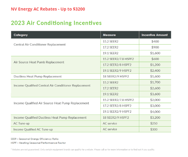 NV Energy Rebates Chart