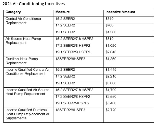 Nvrebates